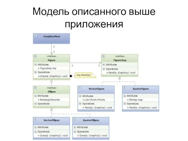 Модель описанного выше приложения