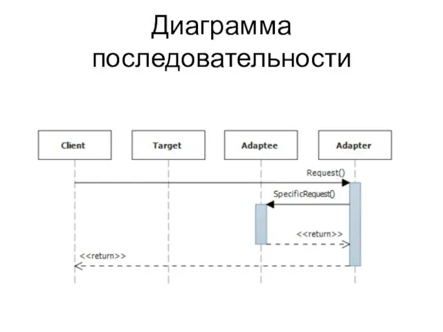 Диаграмма последовательности