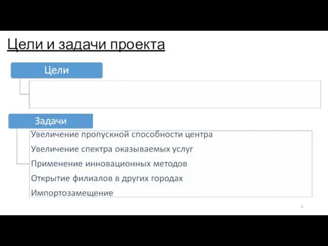 Цели и задачи проекта