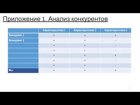 Приложение 1. Анализ конкурентов