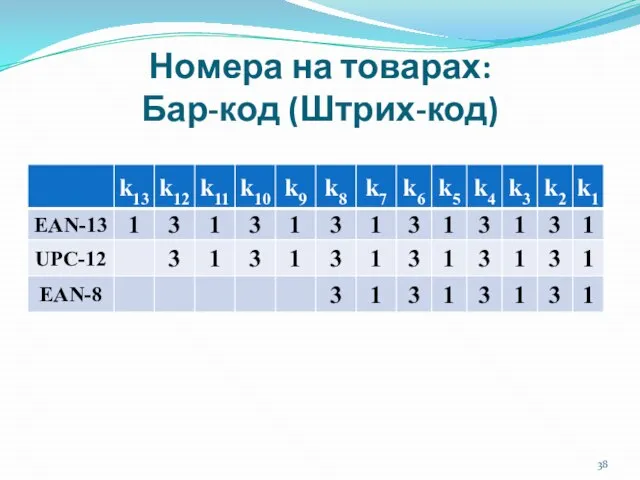 Номера на товарах: Бар-код (Штрих-код)