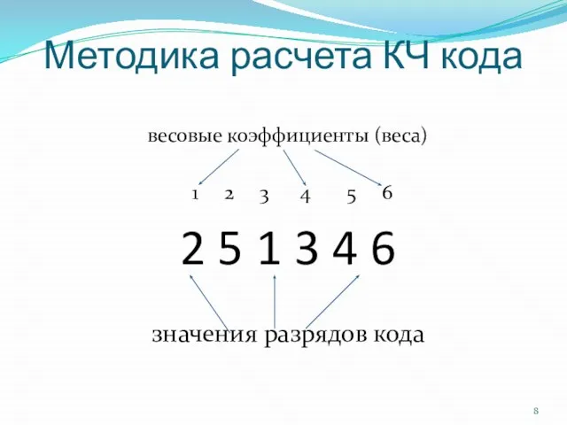 Методика расчета КЧ кода весовые коэффициенты (веса) 1 2 3 4 5