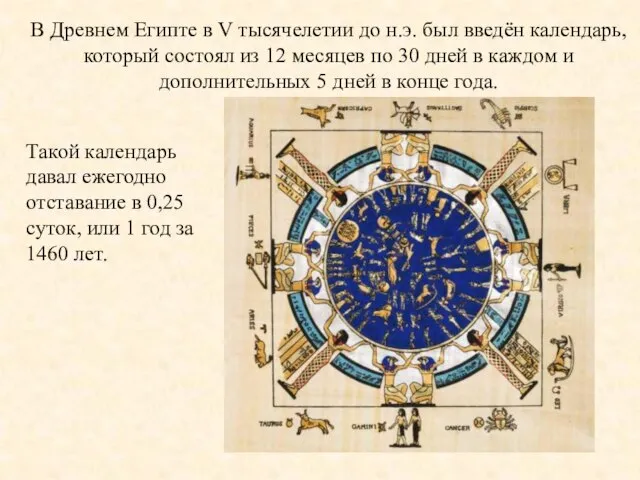 В Древнем Египте в V тысячелетии до н.э. был введён календарь, который
