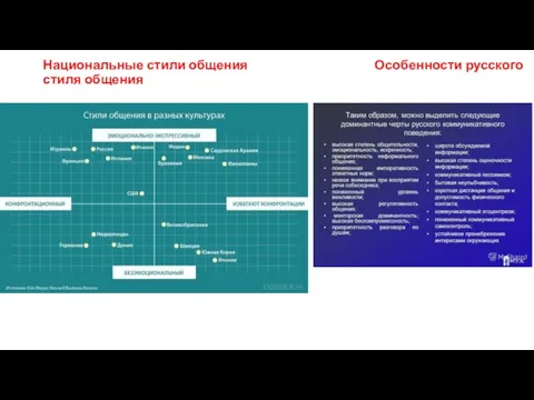 Национальные стили общения Особенности русского стиля общения