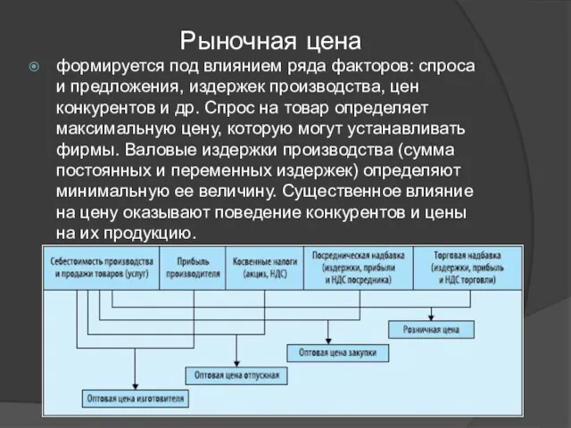 Рыночная цена формируется под влиянием ряда факторов: спроса и предложения, издержек производства,