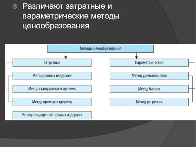 Различают затратные и параметрические методы ценообразования