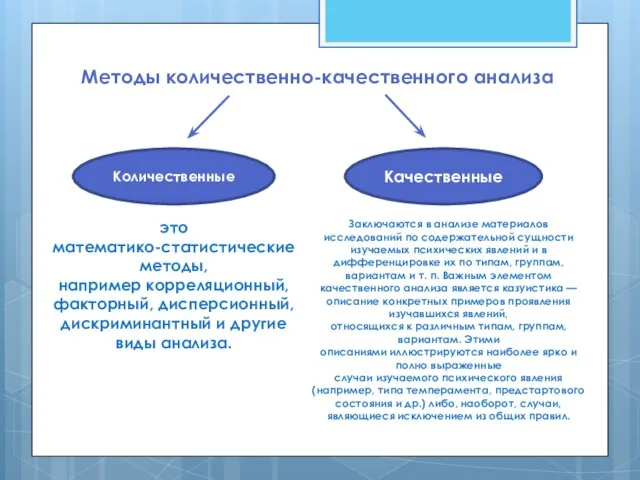 Методы количественно-качественного анализа Количественные это математико-статистические методы, например корреляционный, факторный, дисперсионный, дискриминантный