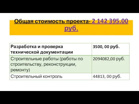 Общая стоимость проекта- 2 142 395.00 руб.