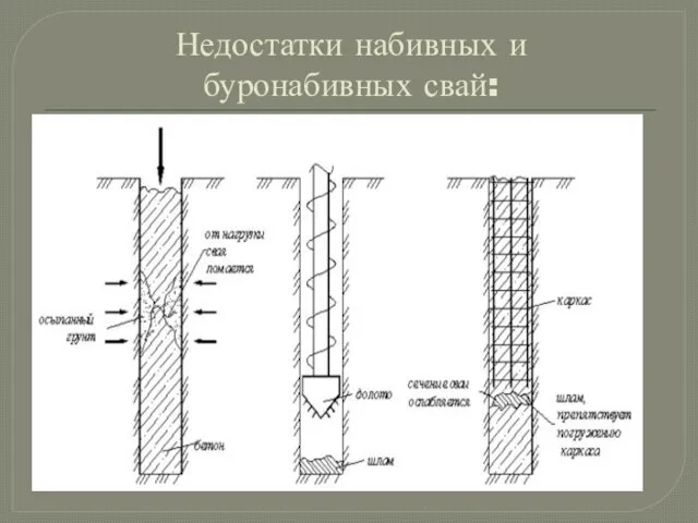 Недостатки набивных и буронабивных свай: