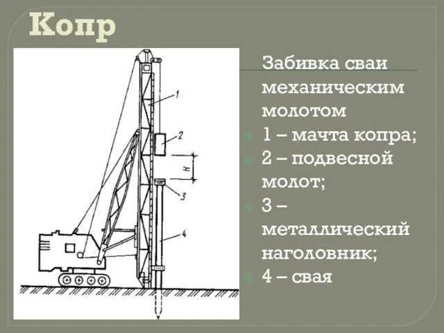 Копр Забивка сваи механическим молотом 1 – мачта копра; 2 – подвесной