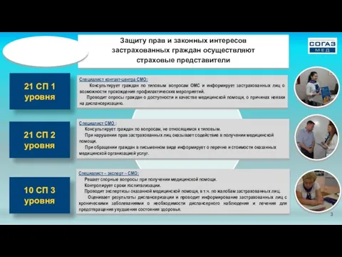 Защиту прав и законных интересов застрахованных граждан осуществляют страховые представители Специалист контакт-центра