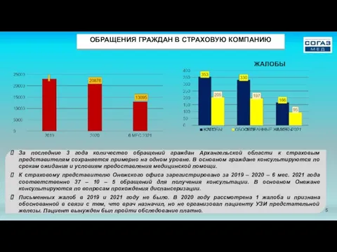 ОБРАЩЕНИЯ ГРАЖДАН В СТРАХОВУЮ КОМПАНИЮ За последние 3 года количество обращений граждан