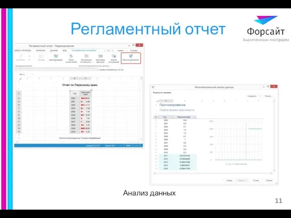 Регламентный отчет Анализ данных