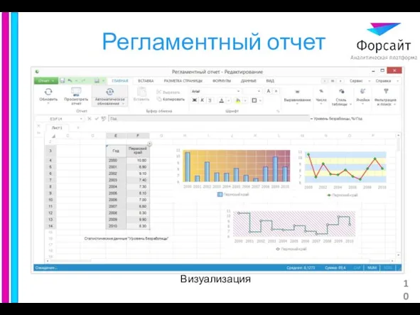 Регламентный отчет Визуализация