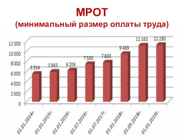 МРОТ (минимальный размер оплаты труда)