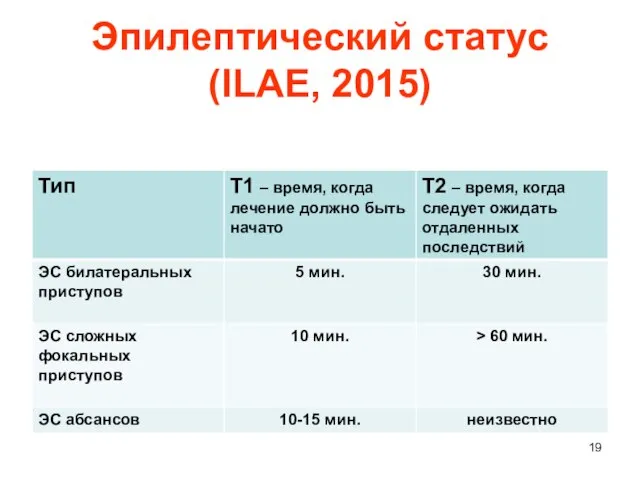 Эпилептический статус (ILAE, 2015)