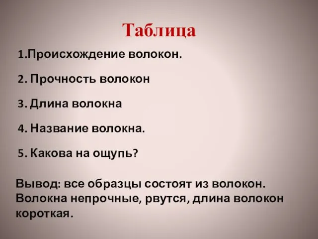 Таблица 1.Происхождение волокон. 2. Прочность волокон 3. Длина волокна 4. Название волокна.