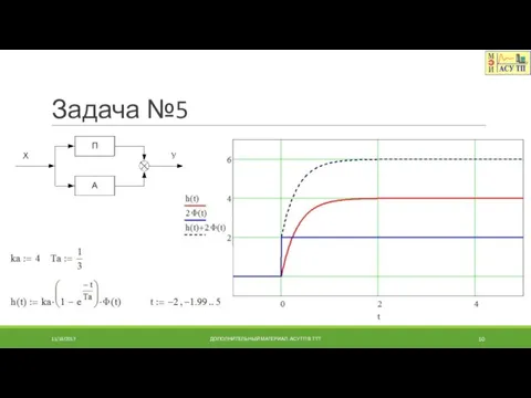 Задача №5 11/18/2017 ДОПОЛНИТЕЛЬНЫЙ МАТЕРИАЛ. АСУТП В ТТТ