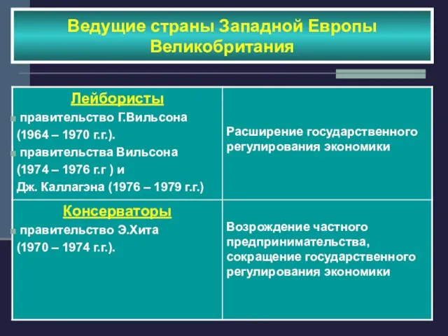 Ведущие страны Западной Европы Великобритания