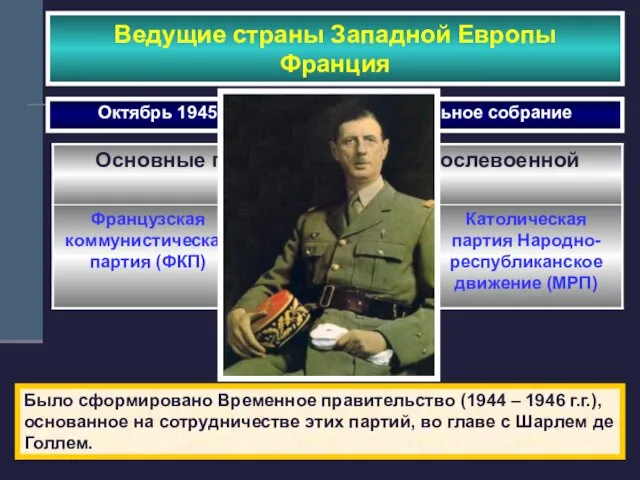 Ведущие страны Западной Европы Франция Октябрь 1945 г. – выборы в Учредительное