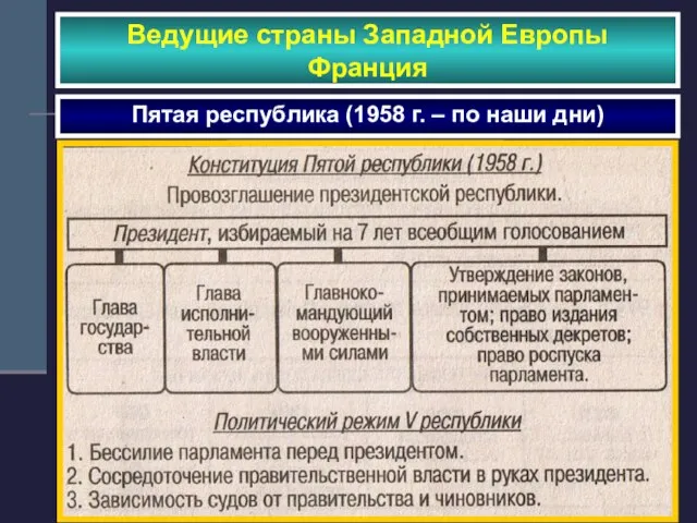 Ведущие страны Западной Европы Франция Шарль де Голль – президент Франции (1958