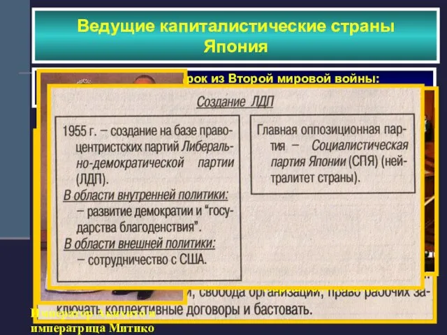 Конституция 1947 г. Ведущие капиталистические страны Япония Политический урок из Второй мировой