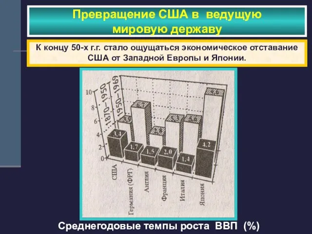 Среднегодовые темпы роста ВВП (%) Превращение США в ведущую мировую державу К