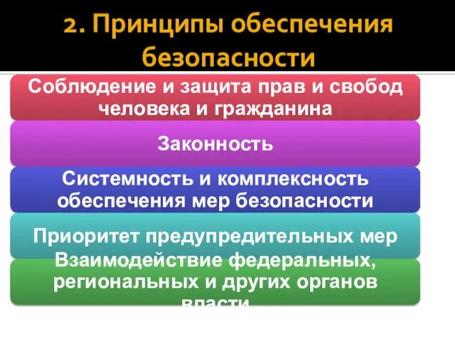 2. Принципы обеспечения безопасности