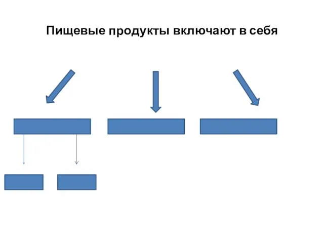 Пищевые продукты включают в себя