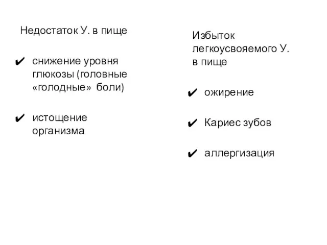 Недостаток У. в пище снижение уровня глюкозы (головные «голодные» боли) истощение организма