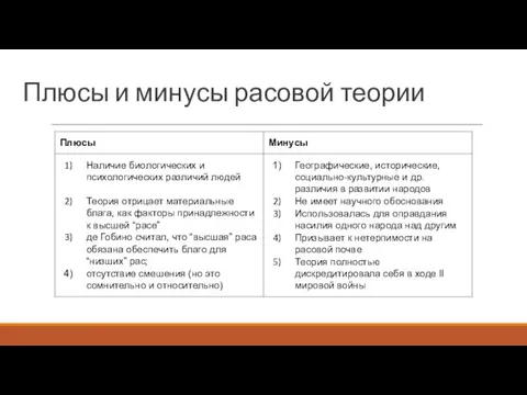 Плюсы и минусы расовой теории