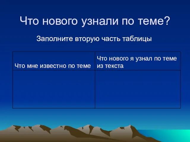 Что нового узнали по теме? Заполните вторую часть таблицы