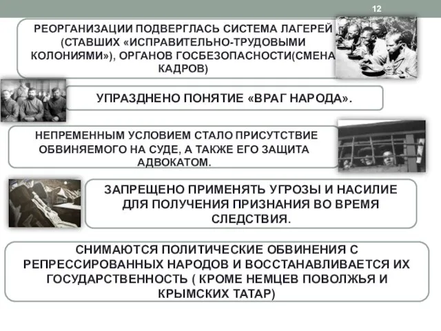 СНИМАЮТСЯ ПОЛИТИЧЕСКИЕ ОБВИНЕНИЯ С РЕПРЕССИРОВАННЫХ НАРОДОВ И ВОССТАНАВЛИВАЕТСЯ ИХ ГОСУДАРСТВЕННОСТЬ ( КРОМЕ