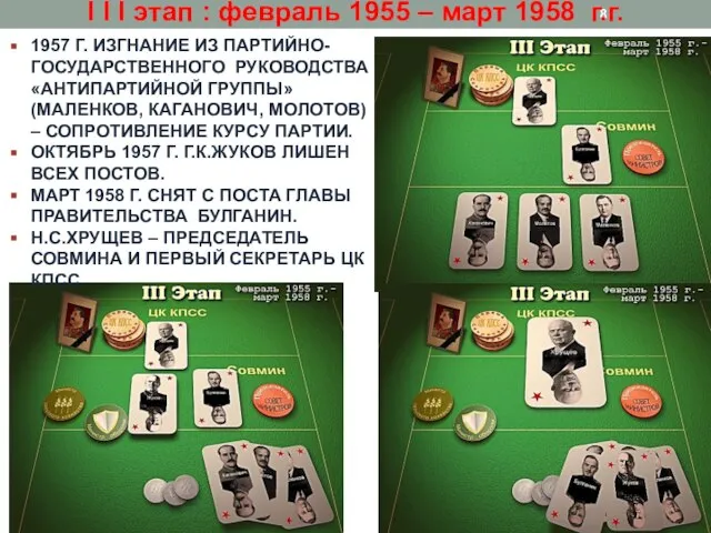 1957 Г. ИЗГНАНИЕ ИЗ ПАРТИЙНО-ГОСУДАРСТВЕННОГО РУКОВОДСТВА «АНТИПАРТИЙНОЙ ГРУППЫ» (МАЛЕНКОВ, КАГАНОВИЧ, МОЛОТОВ) –