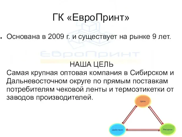 ГК «ЕвроПринт» Основана в 2009 г. и существует на рынке 9 лет.