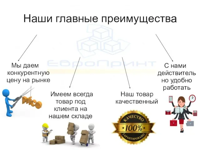 Наши главные преимущества Мы даем конкурентную цену на рынке Наш товар качественный