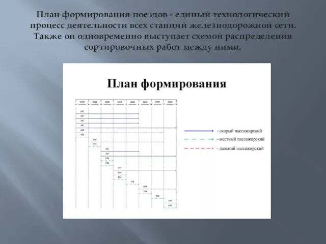 План формирования поездов - единый технологический процесс деятельности всех станций железнодорожной сети.