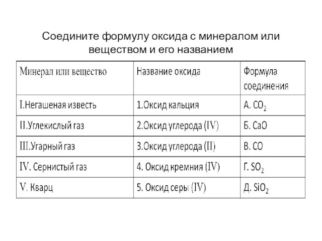 Соедините формулу оксида с минералом или веществом и его названием