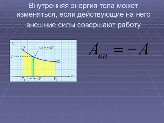 Внутренняя энергия тела может изменяться, если действующие на него внешние силы совершают работу