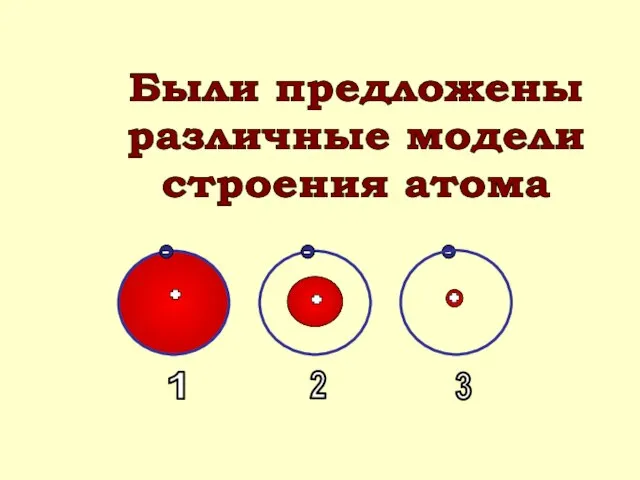 Были предложены различные модели строения атома