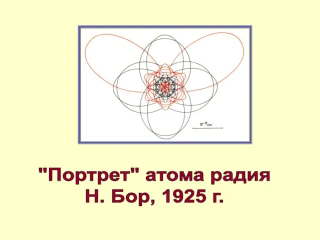"Портрет" атома радия Н. Бор, 1925 г.