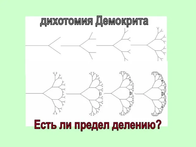 дихотомия Демокрита Есть ли предел делению?