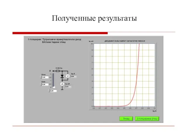 Полученные результаты