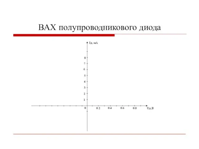 ВАХ полупроводникового диода