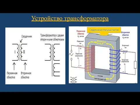 Устройство трансформатора