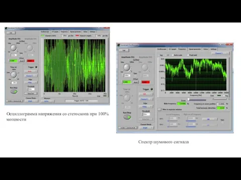 Осциллограмма напряжения со стетоскопа при 100% мощности Спектр шумового сигнала