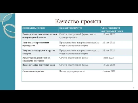 Качество проекта