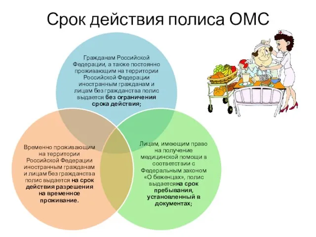 Срок действия полиса ОМС