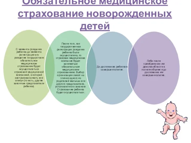 Обязательное медицинское страхование новорожденных детей