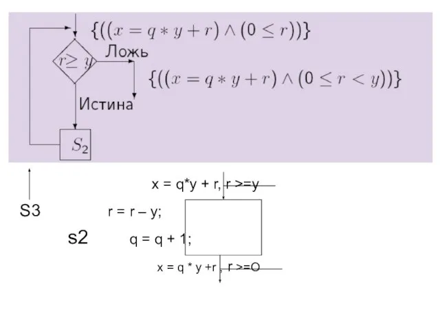 x = q*y + r, r >=y S3 r = r –